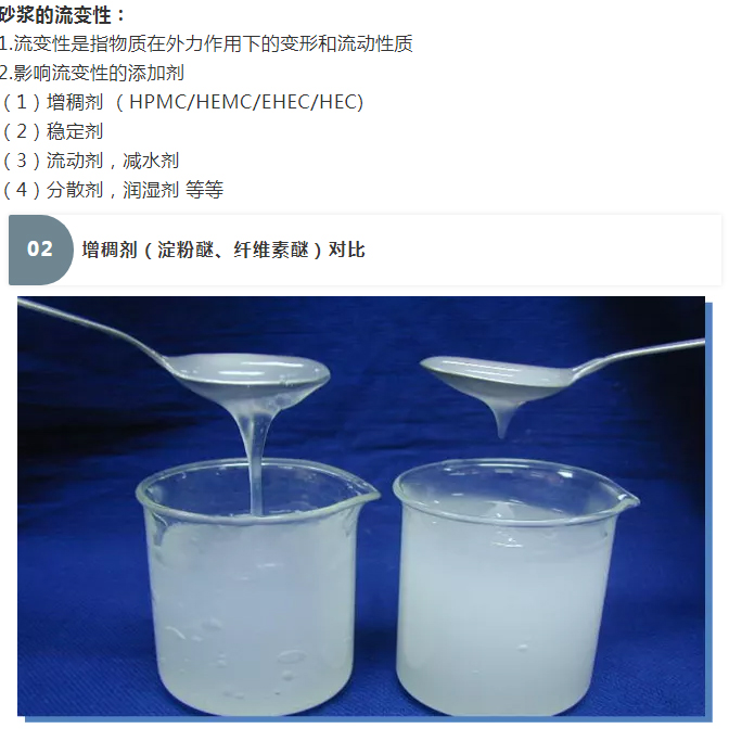 砂漿中纖維素醚與淀粉醚起到何種作用？多圖數(shù)據(jù)解析來襲！_03