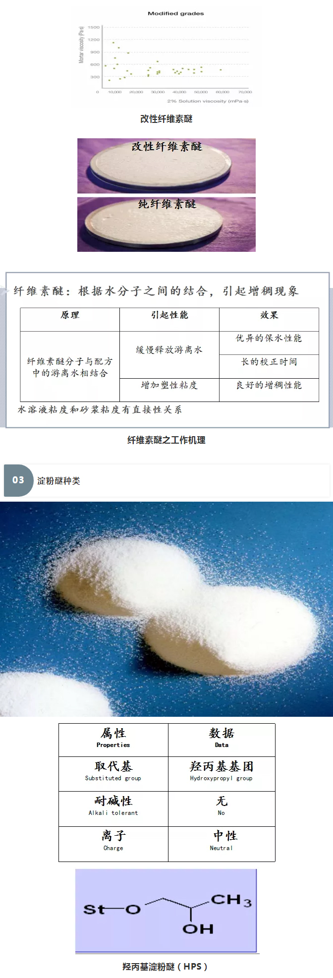 砂漿中纖維素醚與淀粉醚起到何種作用？多圖數(shù)據(jù)解析來襲！_06
