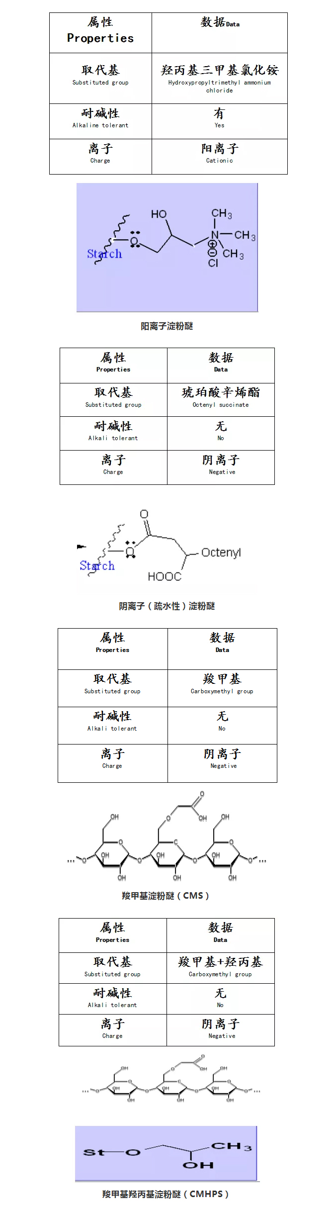 砂漿中纖維素醚與淀粉醚起到何種作用？多圖數(shù)據(jù)解析來襲！_07