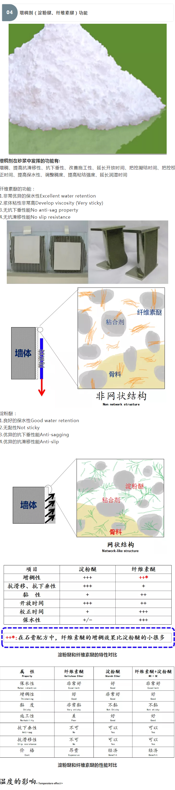 砂漿中纖維素醚與淀粉醚起到何種作用？多圖數(shù)據(jù)解析來襲！_08